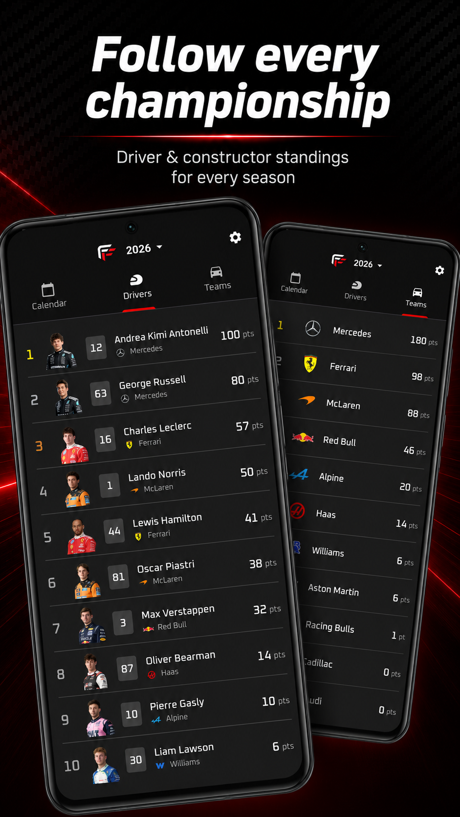 Driver and constructor championship standings for a selected season