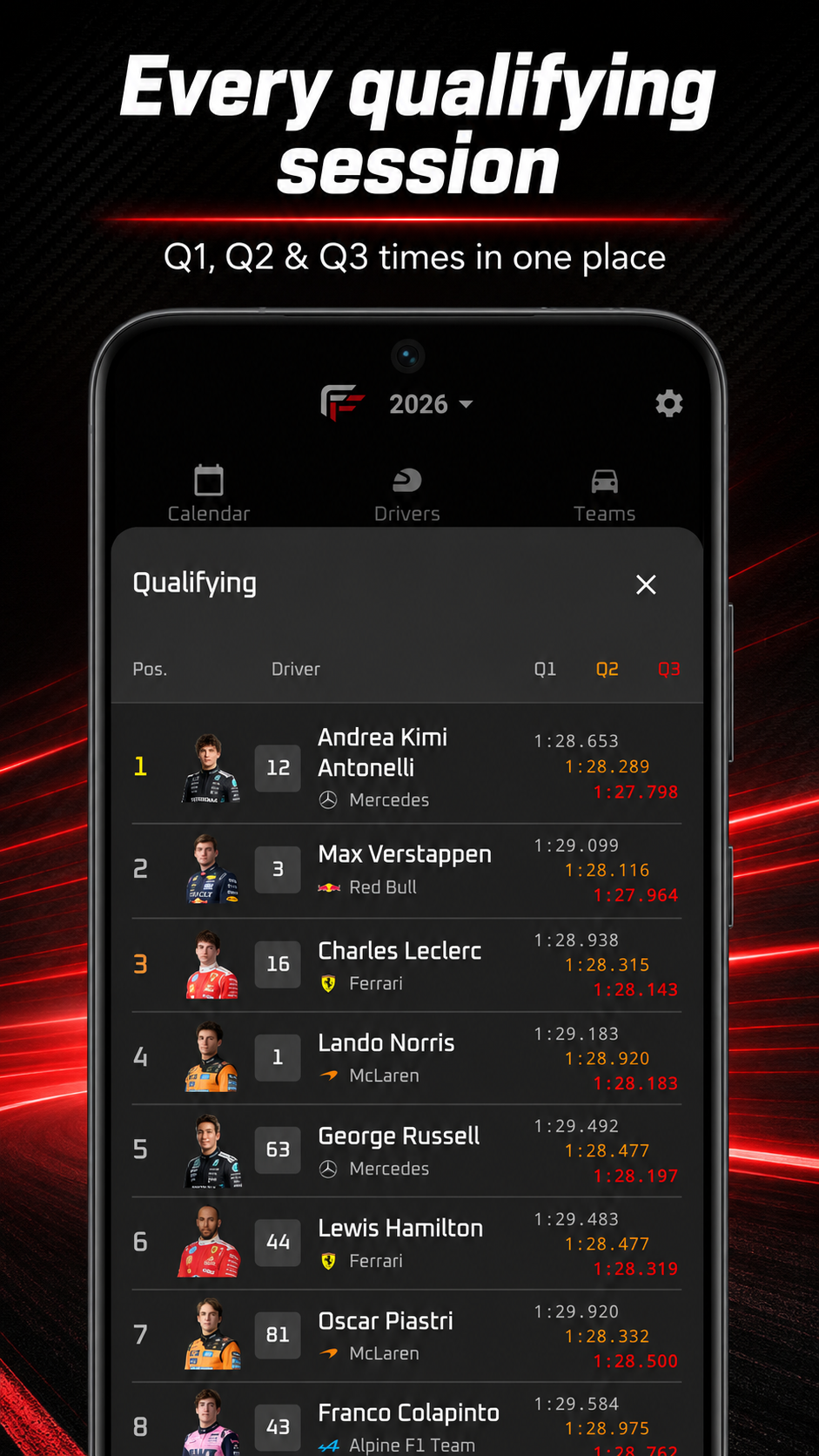 Driver career profile with championship history